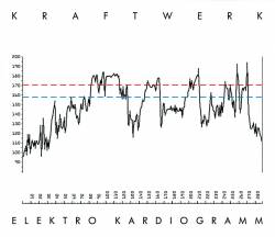Kraftwerk : Elektro-Kardiogramm